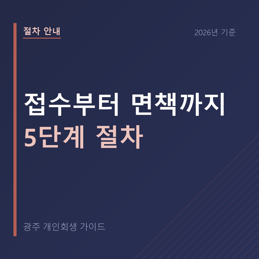 광주 개인회생 접수부터 면책까지 5단계 절차